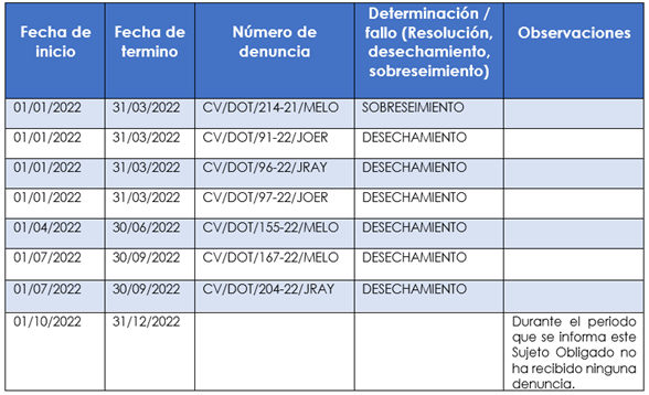 COMITE DE TRANSPARENCIA – H. Ayuntamiento de Solidaridad