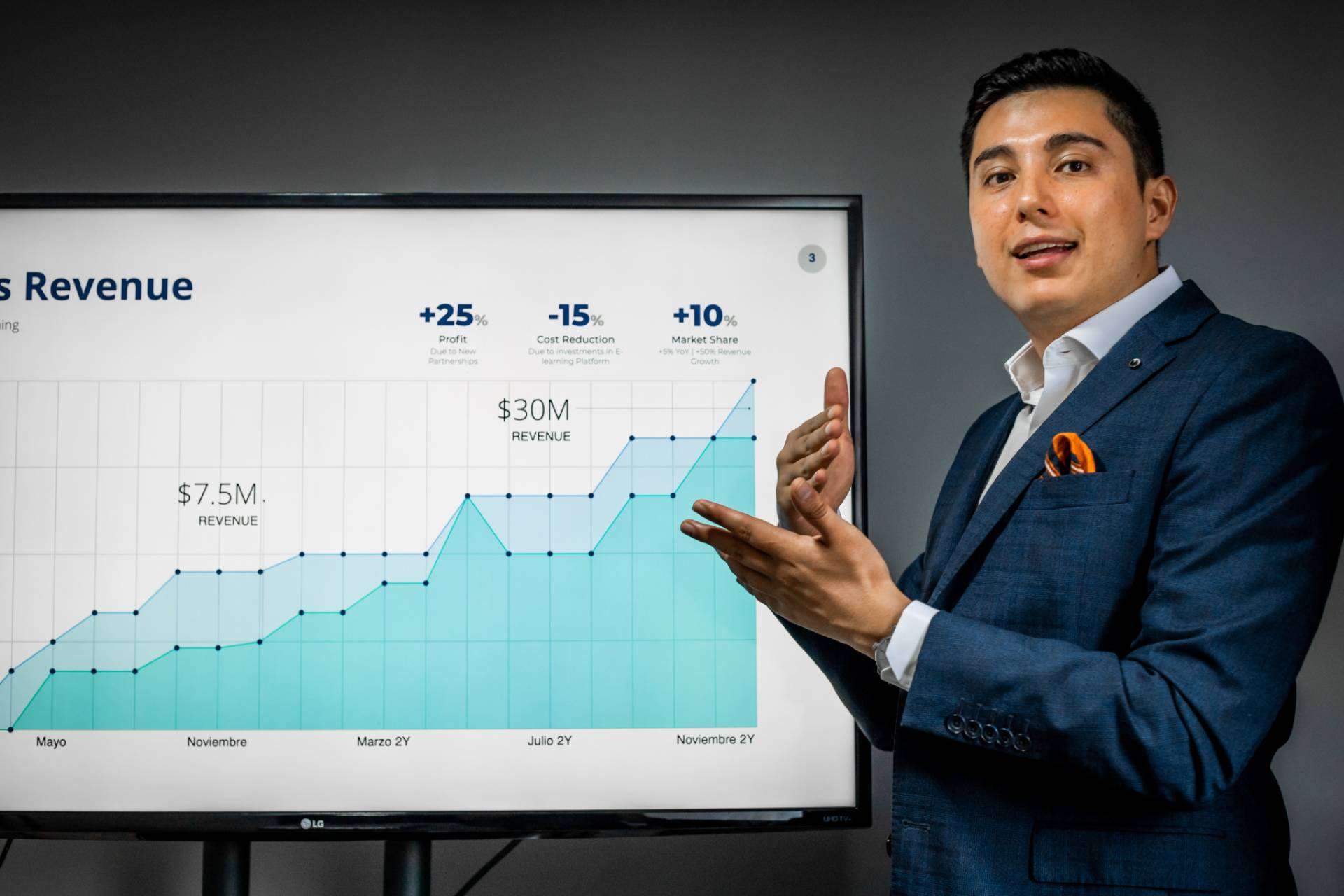El Respaldo de Marketing que Transforma las Ventas B2B